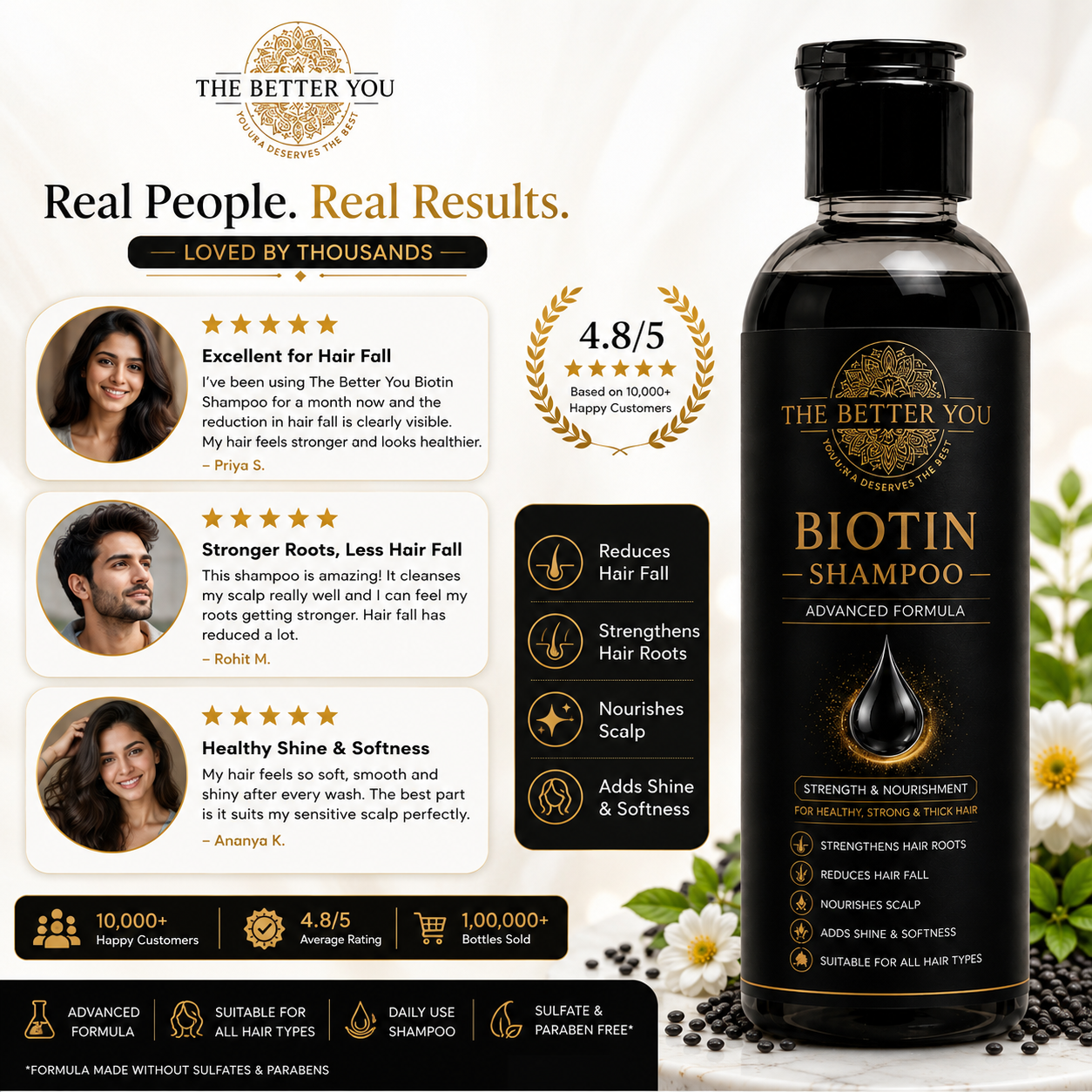 Biotin Shampoo